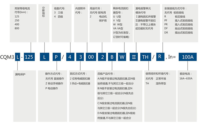 图片关头词